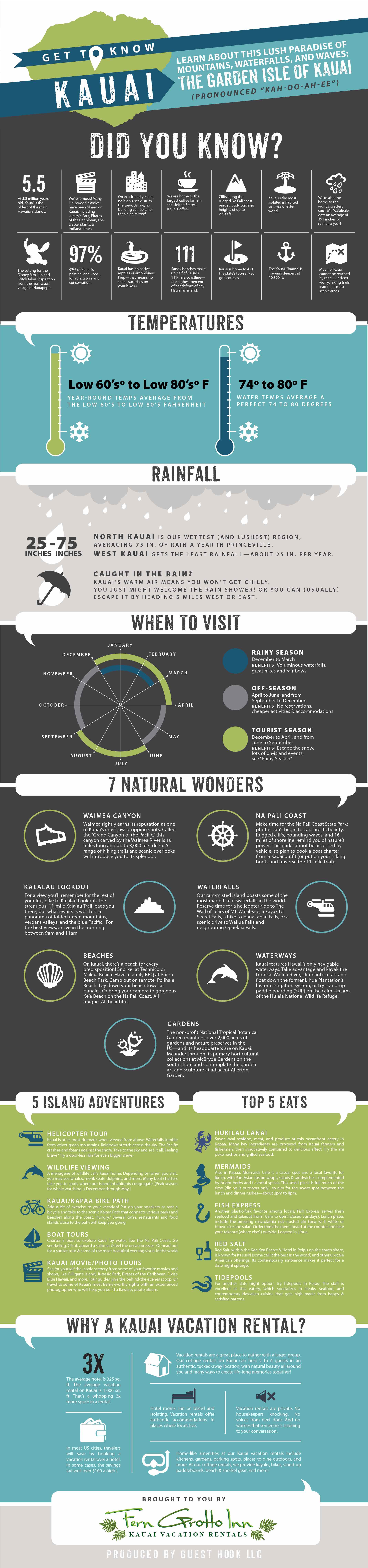 kauai-cottages-infographic